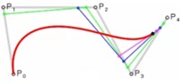 Coupled weighting for dynamic synchronization of waypoints for navigation