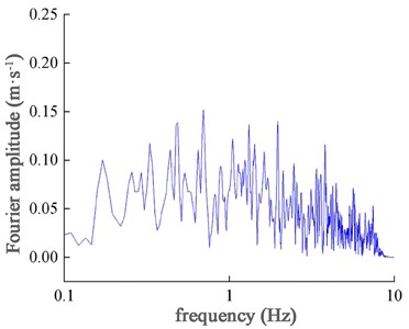 Characteristics of the 1004 seismic wave