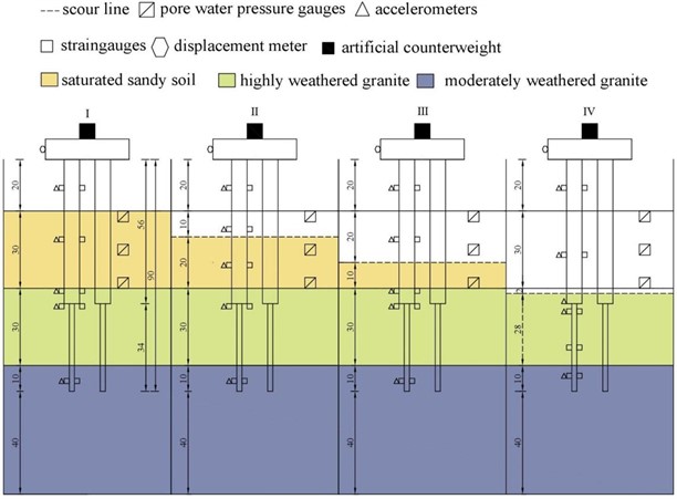 Model plans and test elements