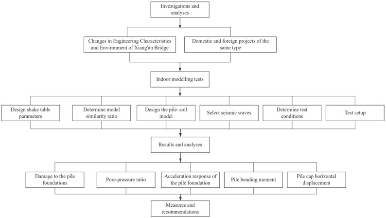 Workflow diagram