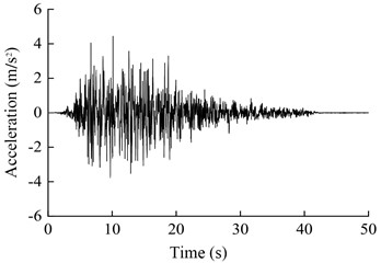 Acceleration-time-range responses of the pile foundation at a scour depth  of 10 cm and ground-vibration intensity of 0.15 g