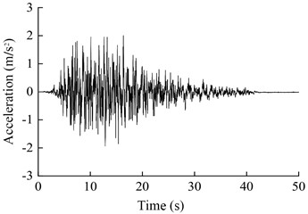 Acceleration-time-range responses of the pile foundation at a scour depth  of 10 cm and ground-vibration intensity of 0.15 g