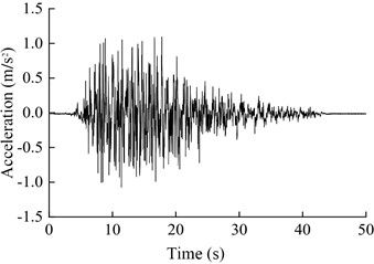 Acceleration-time-range responses of the pile foundation at a scour depth  of 10 cm and ground-vibration intensity of 0.15 g