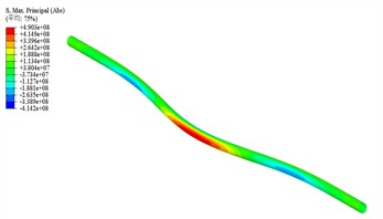 Numerical simulation of pipelines