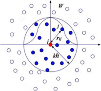 Schematic diagram of the SPH algorithm