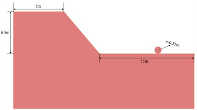 Initial diagram of the model