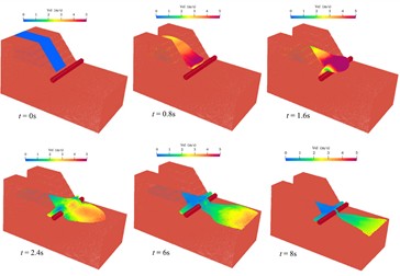 Schematic of simulation process