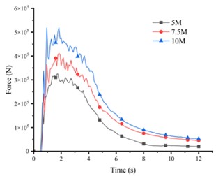 Relationship between pipe forces and landslide width