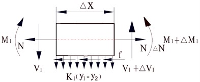 Illustrations of forces and moments in micro-segments in Winkler-Pasternak DEFBM