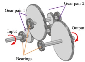 3-D model of transmission system