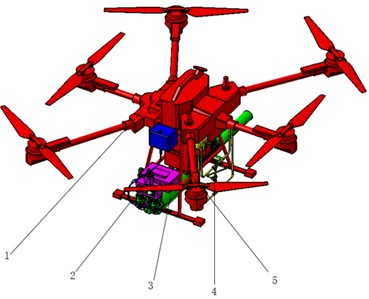 Schematic diagram of the structure of the smoke plant protection UAV: 1 – multi-rotor UAV; 2 – control box; 3 – pulsed smoke machine; 4 – pipelines; 5 – oil tank