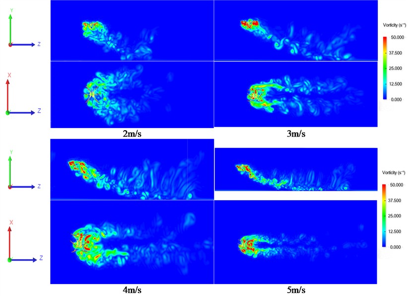 vortex wakes of the UAV at different speeds