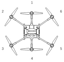 Rotor layout