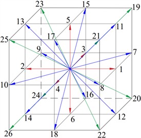 Schematic diagram of D3Q27 lattice