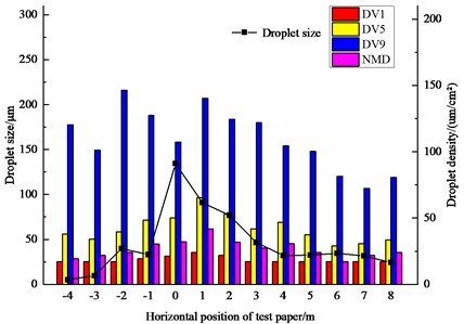 Particle size and density distribution of mid-layer droplets