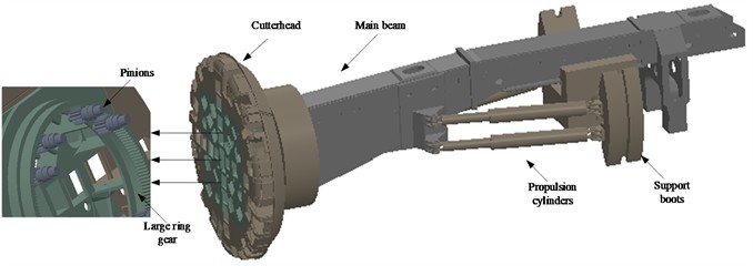 Composition of cutterhead and host system