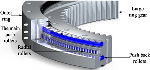 Schematic diagram of bearing structure