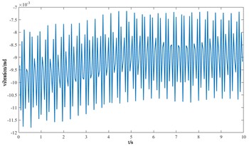 Vibration response of each component of the cutterhead system