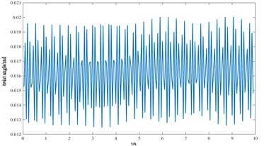 Vibration response of each component of the cutterhead system