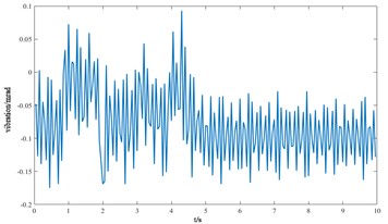 Vibration response of each component of the cutterhead system