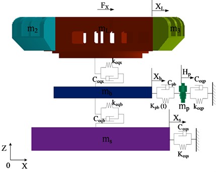 Radial equivalence mechanics model of the host system