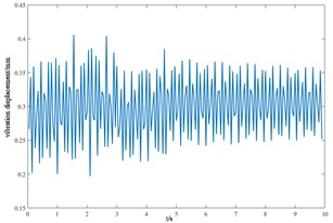 Vibration response of each component of the cutterhead system