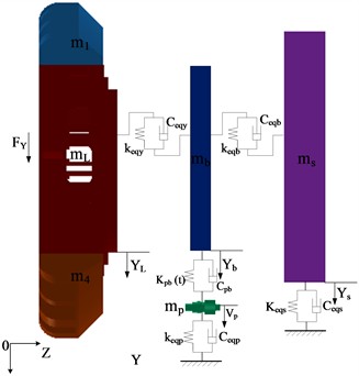 Radial equivalence mechanics model of the host system