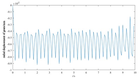 Relationship between motor connection shaft and gear vibration response