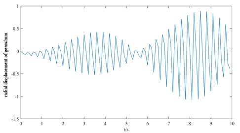 Relationship between motor connection shaft and gear vibration response