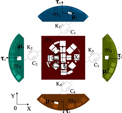 Split dynamics model of cutterhead