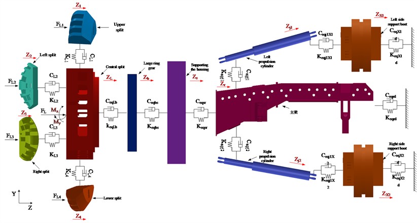 Axial and overturning dynamics model of the host system