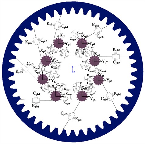 Isometric model of the host rotation system