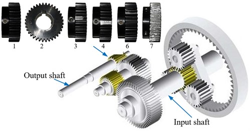 Wind turbine drive system and high speed spur gears with different fault types:  1 –normal state; 2 –eccentricity fault; 3 –broken tooth fault; 4 –tooth missing fault;  5 –root wear fault; 6 –tooth surface wear fault