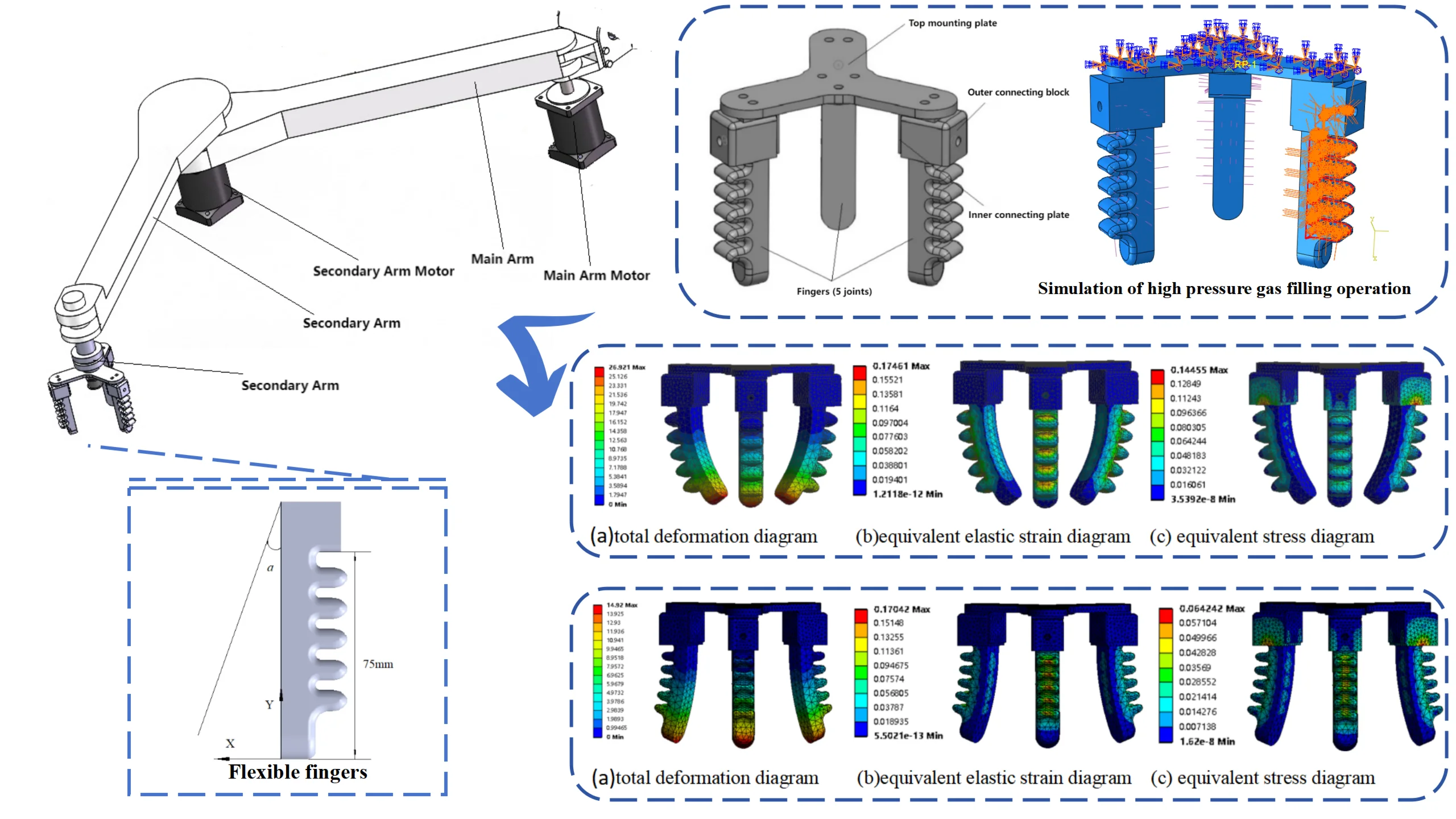The design and finite element analysis of the mushroom picking flexible robotic arm
