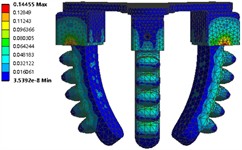 Simulation parameters of fingers under positive air pressure