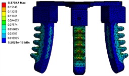 Simulation parameters of a finger under negative air pressure.