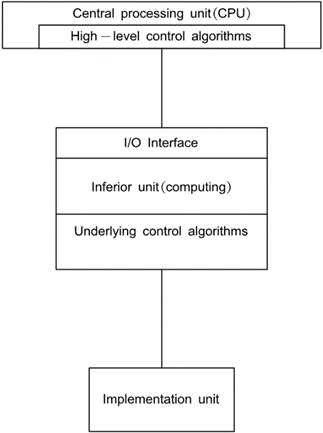 Picking gripper control frame