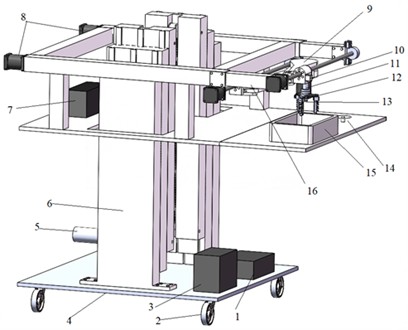 Structure of mushroom picking flexible robotic arm: 1 – storage battery; 2 – universal wheels;  3 – lifting system control box; 4 – bottom support plate; 5 – lifting system motor; 6 – lifting system;  7 – retractable system control box; 8 – retractable system motor; 9 – mechanical arm;  10 –industrial camera; 11 – electric retractable rod; 12 – rotating cylinder; 13 –distance sensor;  14 – retractable system fixed platform; 15 – collection basket; 16 – retractable system