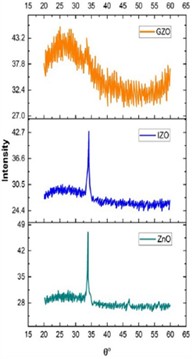 Films at 300 nm: a) scored, b) normalized and c) untreated