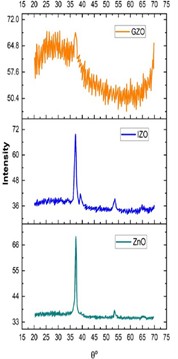 Films at 500 nm: a) engraved, b) normalized and c) untreated