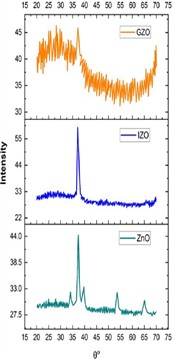 Films at 500 nm: a) engraved, b) normalized and c) untreated