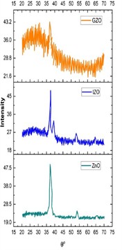 Films at 500 nm: a) engraved, b) normalized and c) untreated