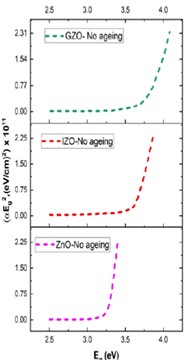 Films at 300 nm: a) no aging, b) dry aging, and c) wet aging