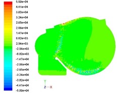 Static pressure distribution at different sections inside the gearbox