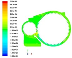 Static pressure distribution at different sections inside the gearbox