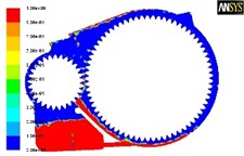 Distribution of lubricating oil in gearbox at different times