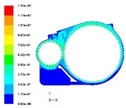 Distribution of velocity field inside the gearbox