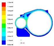 Distribution of velocity field inside the gearbox