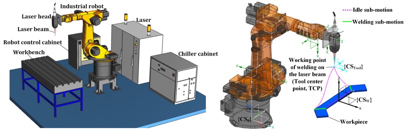 The basic set-up of a typical robot laser welding system and a case of workpiece welding