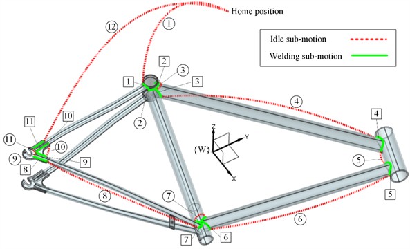 The bicycle frame model and welding paths